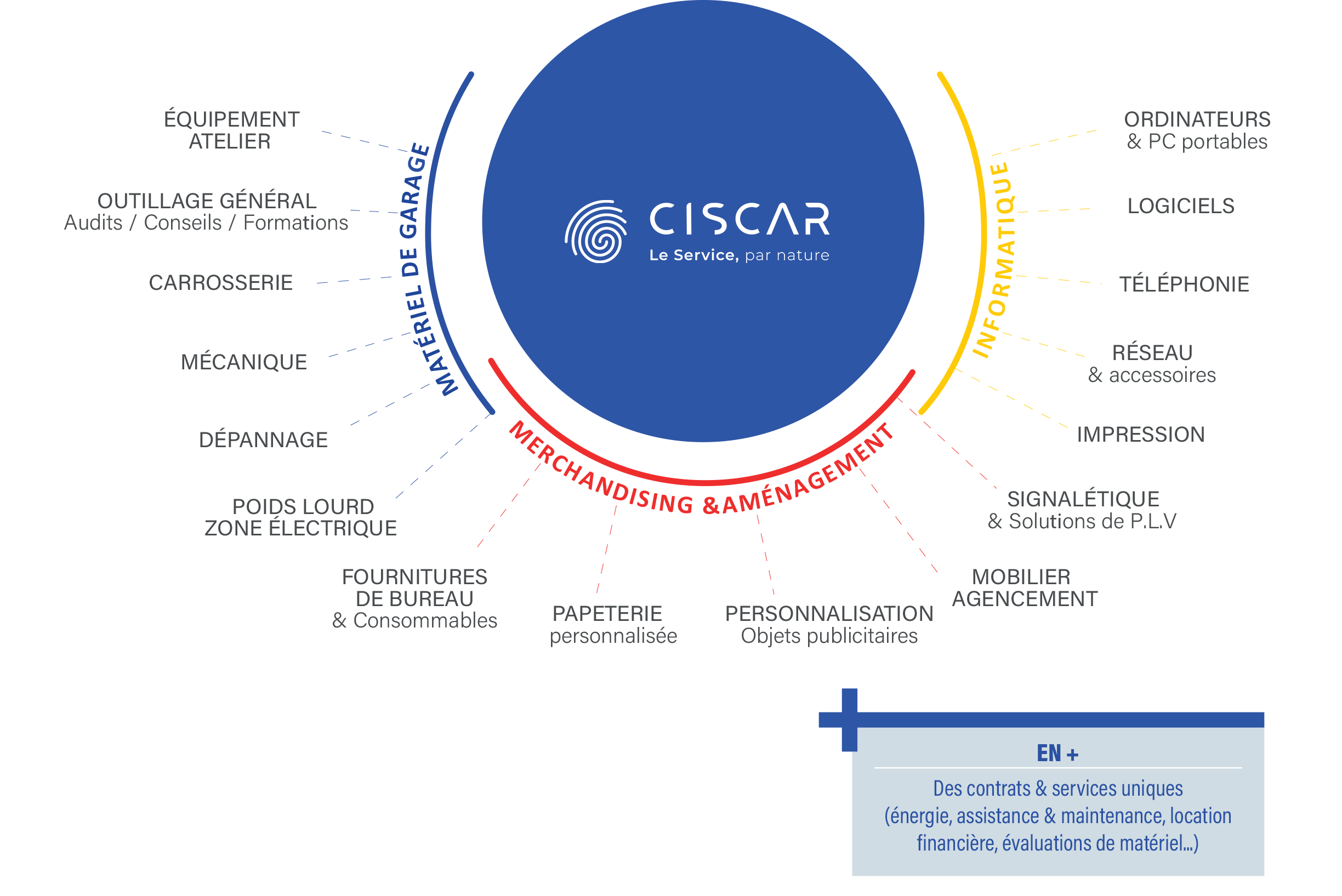 CISCAR